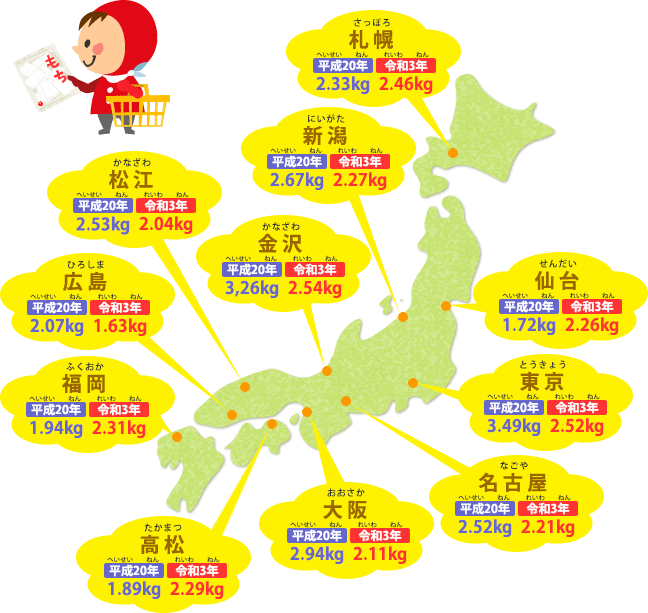 都道府県県庁所在地別 一世帯あたりのお餅の購入数量